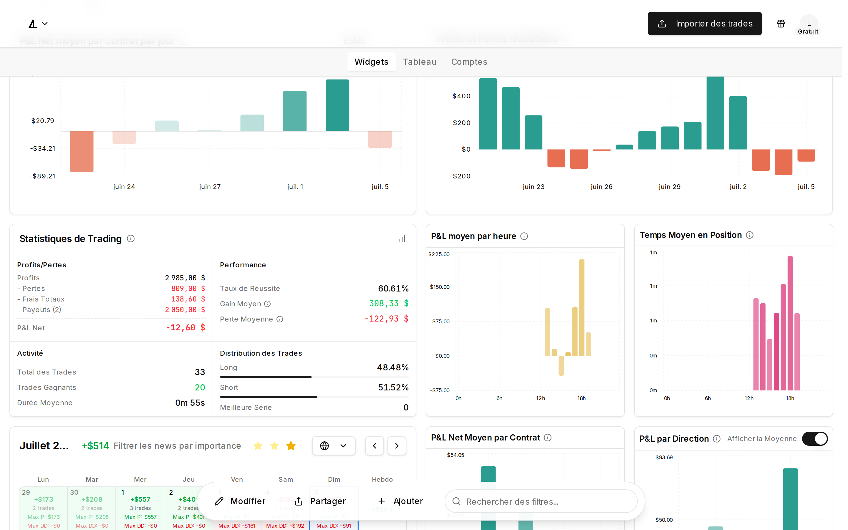 Widget calendrier du tableau de bord pendant le chargement des graphiques